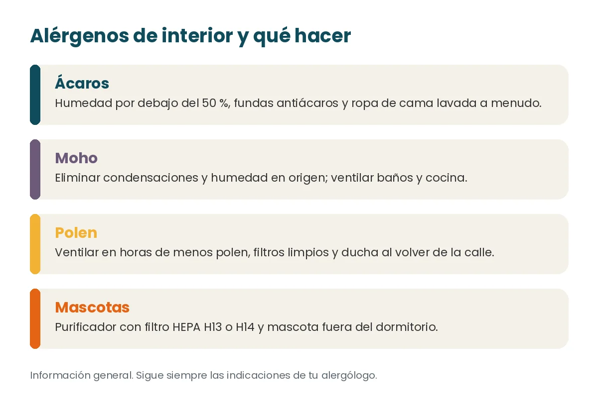 Alergias en casa: cómo mejorar el aire con climatización, humedad y filtros 2 Principales alérgenos del interior de la vivienda y la medida más eficaz para cada uno