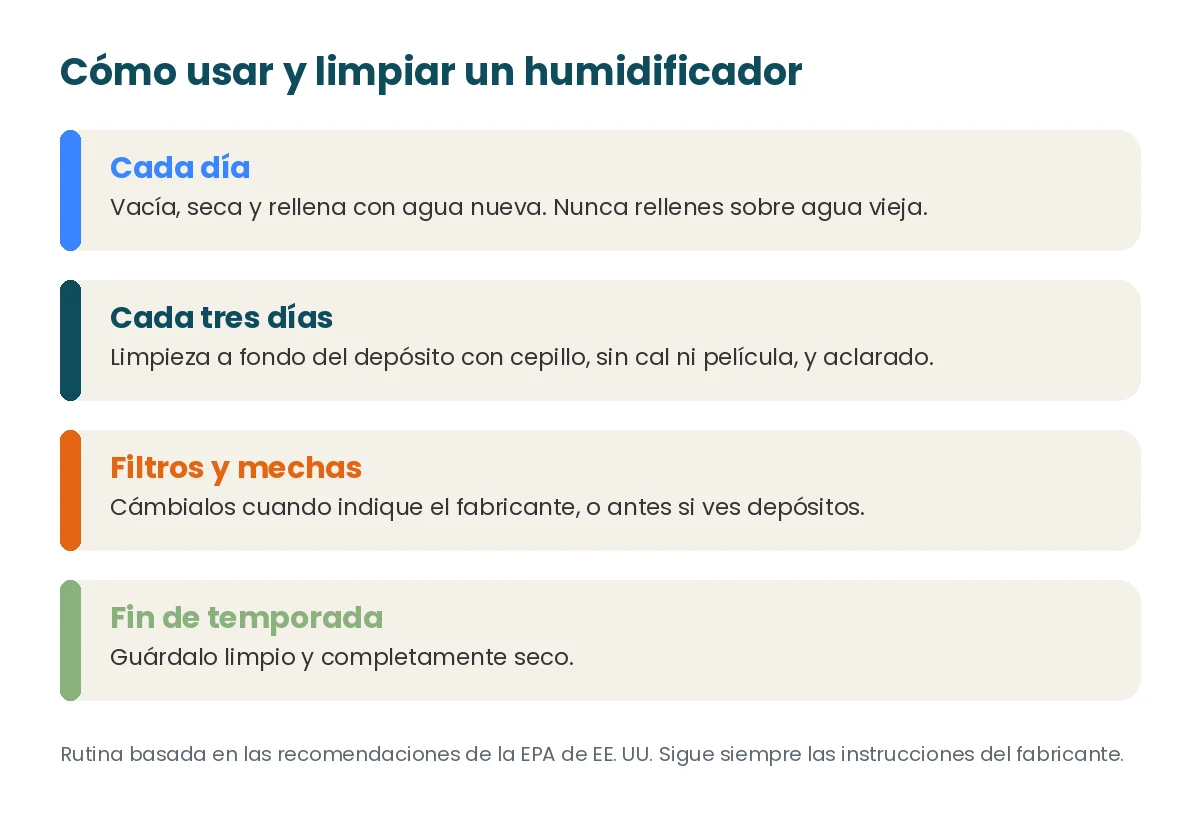 Rutina de uso y limpieza de un humidificador recomendada por la EPA