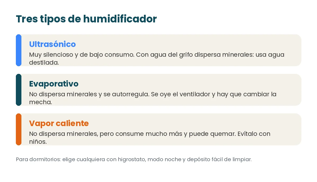 Comparativa de los tres tipos de humidificador: ultrasónico, evaporativo y de vapor caliente